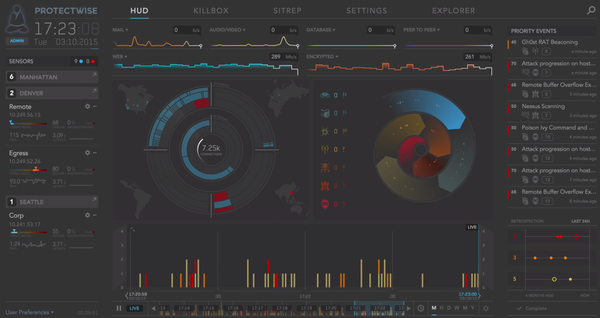ProtectWise HUD Screenshot March 10 2015