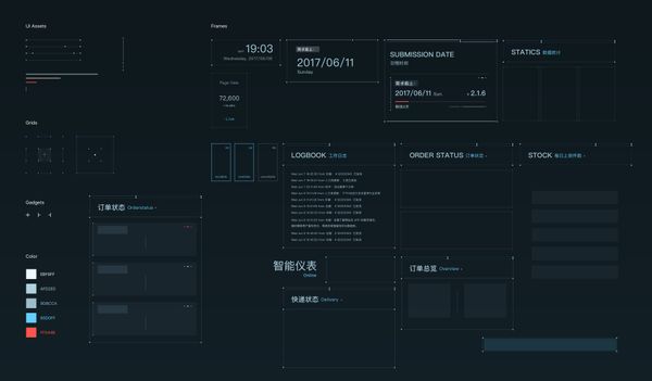 Dashboard for Ycloset on Behance