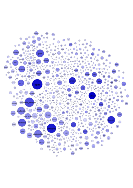 DataVisField1000_degree_2