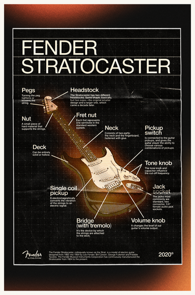 Fender Stratocaster | Poster