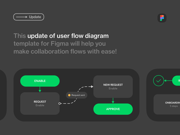User Flow Diagram Template for Figma