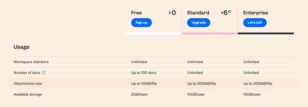 Slite Pricing