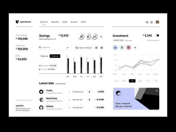 Openbank | Dashboard