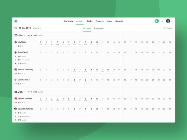 Time Tracking Dashboard