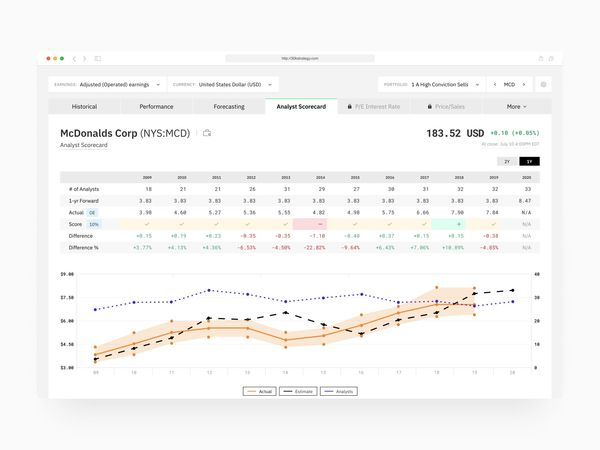 Analyst Scorecard