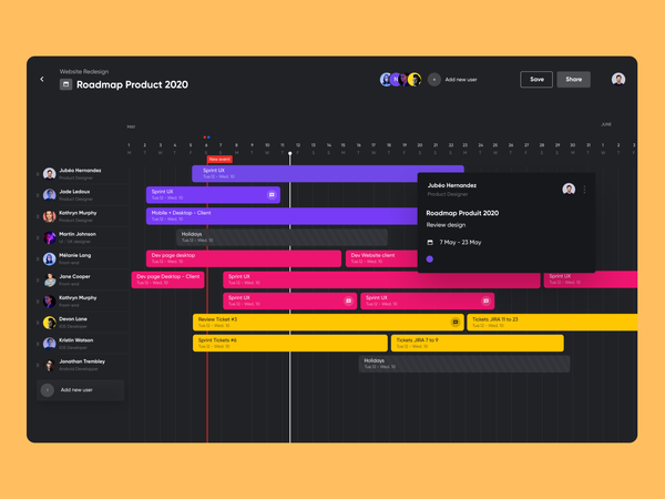 Roadmap Product