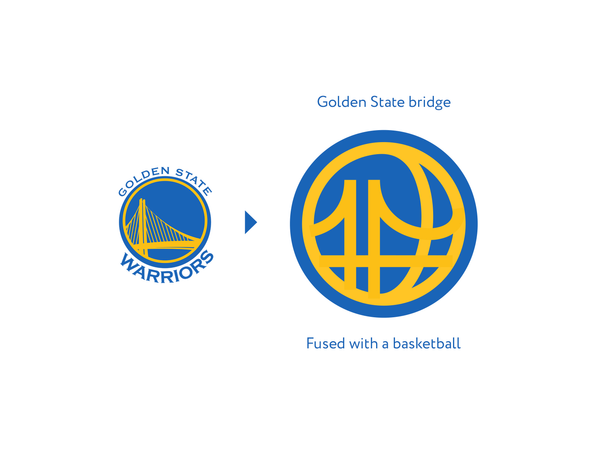 Golden State Warriors (NBA)