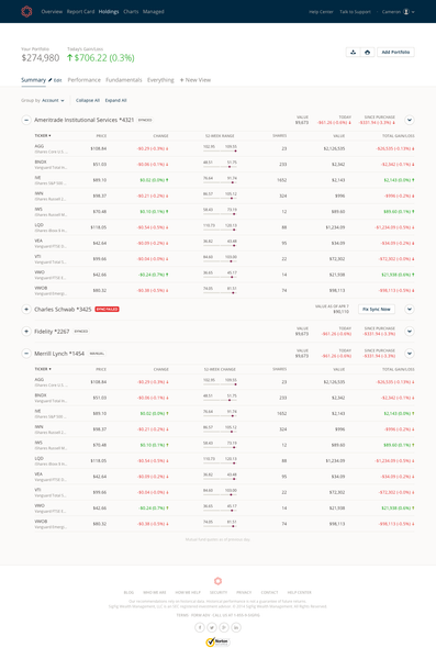 SigFig Holdings Grid | Table