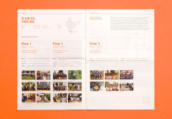 Project Completion Report for World Vision