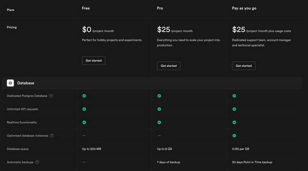 Supabase | Pricing