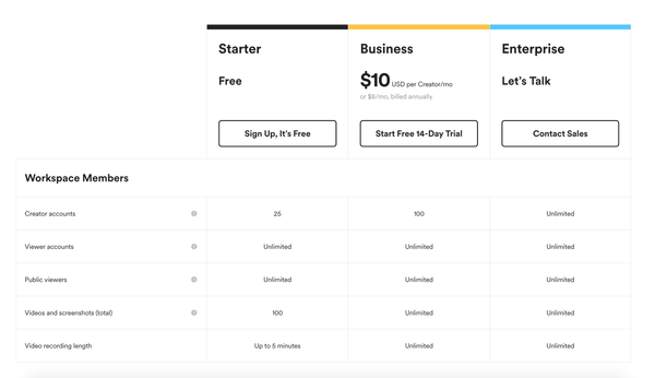 Loom's pricing