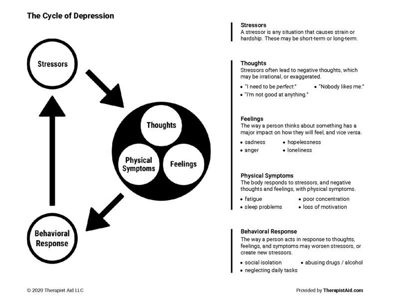 cycle-of-depression