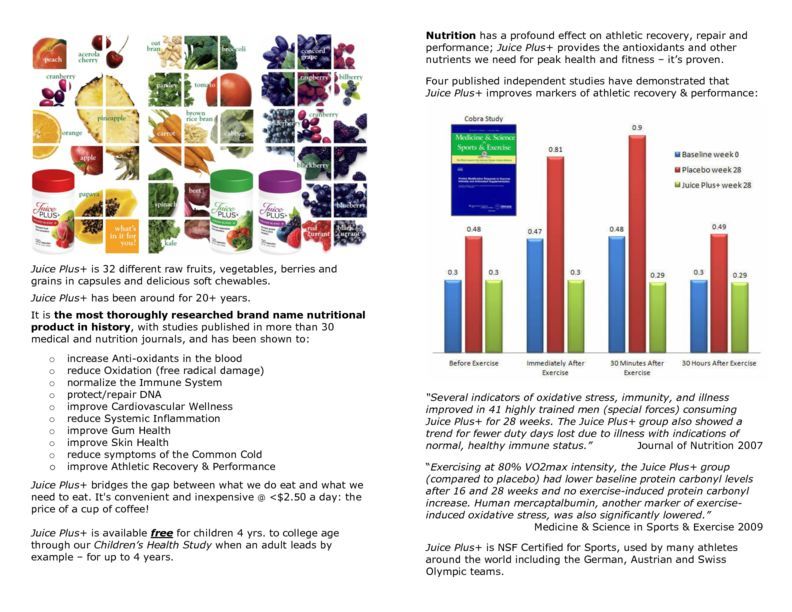 Juice Plus  and Athletes