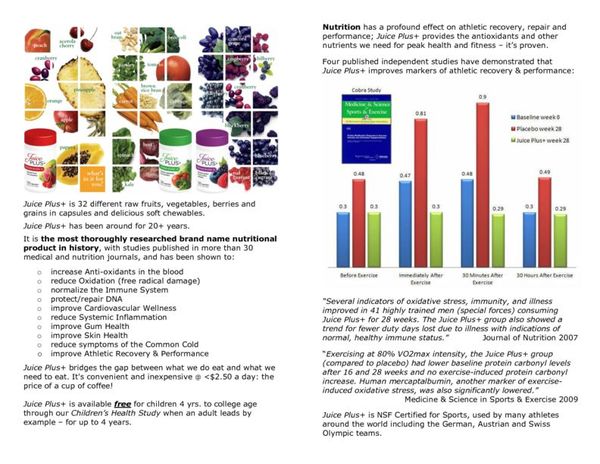 Juice Plus  and Athletes