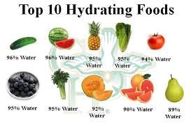 10 Hydrating Foods
