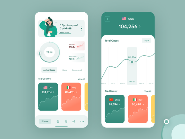 Coronavirus (Covid-19) Dashboard by Nazirul Hoque 🏆 for pixelspark.co on Dribbble