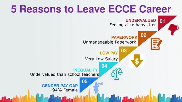 early childhood education career - Google Search