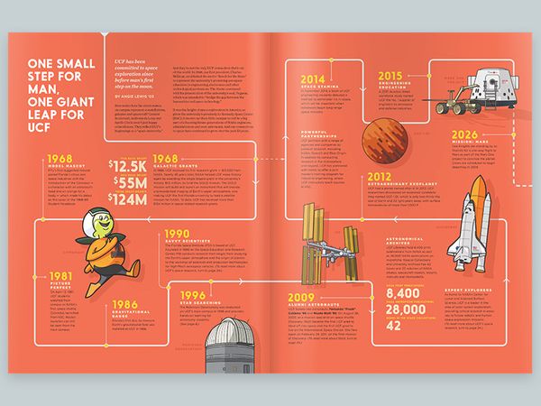 citronaut-spread-dribbble