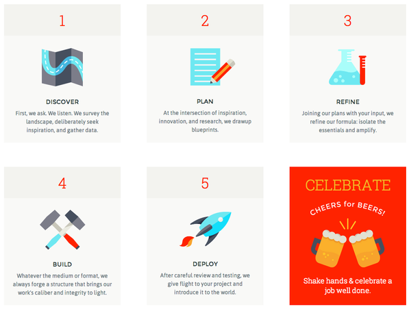 Design_Process_from_Griflan