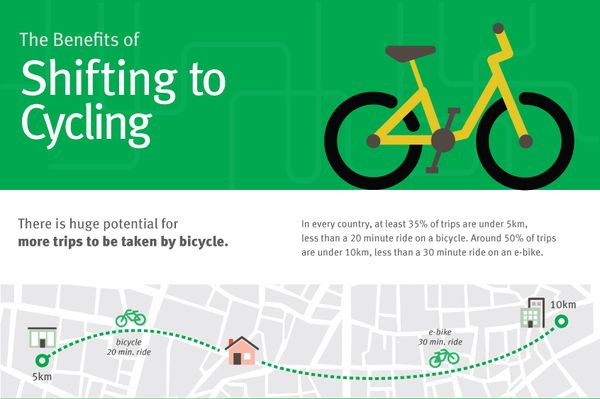 Infographic-Potential-for-More-Trips-by-Bicycle-ITDP - Institute for  Transportation and Developmen…