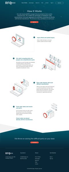 Rfqedge howitworks a1 how it works