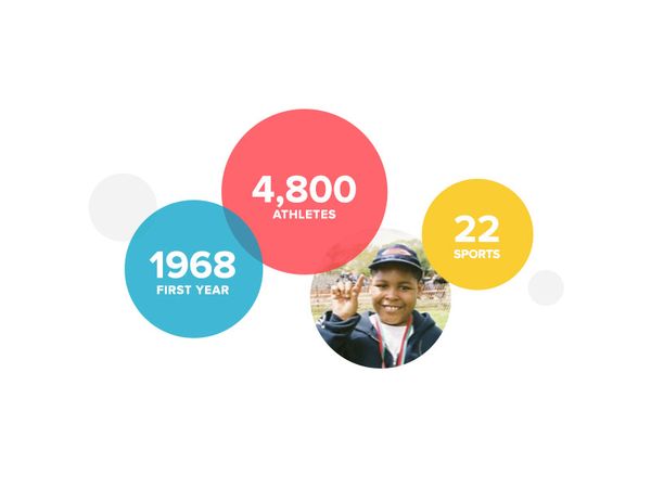 Special Olympics Chicago - Animated Graphic by SueJanna - Dribbble