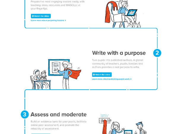 How Does It Work by Josh Overton - Dribbble