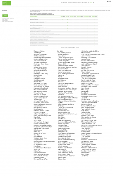 Green Box Arts :: Donate – Archive