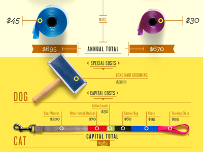 Dogs and Cats by Walter Olivares on Dribbble