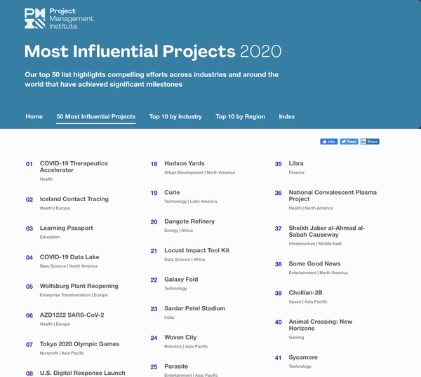 Project Management Institute