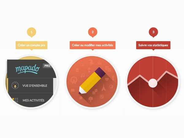 Mapadopro by Christelle Mozzati - Dribbble