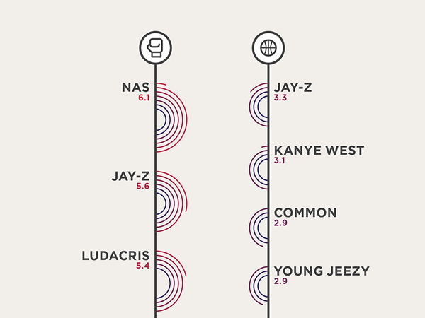 Affinity by George Zhang - Dribbble