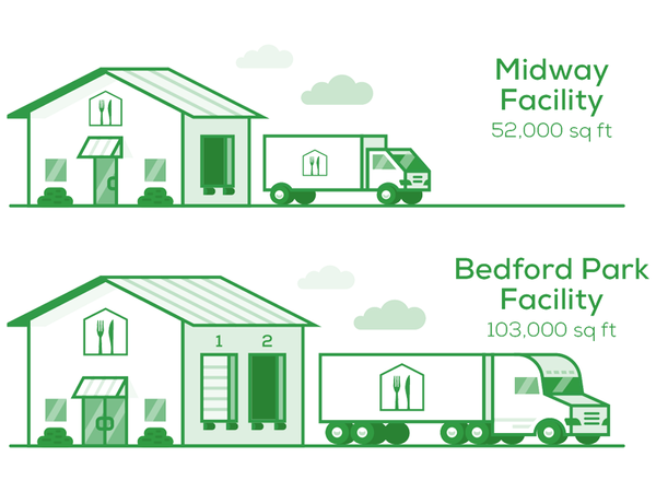 Facility Upgrade Infographic / Illustration by Sean Brice on Dribbble