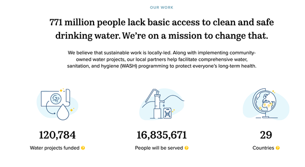 Charity Water // Stats with context