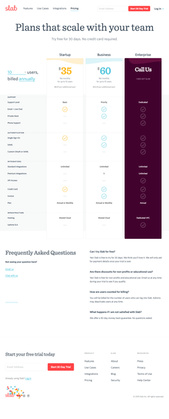 Pricing - Slab