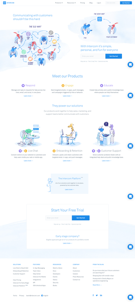 Customer Messaging Platform | Intercom