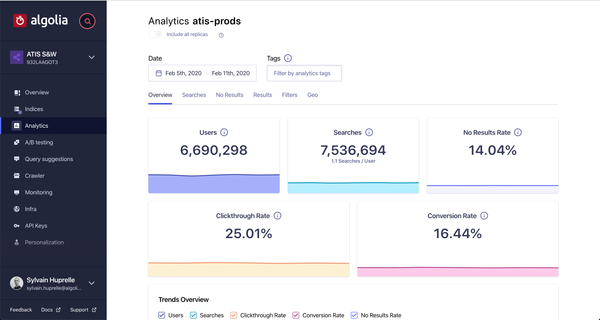 Algolia Insights A/B Testing Integration · Segment