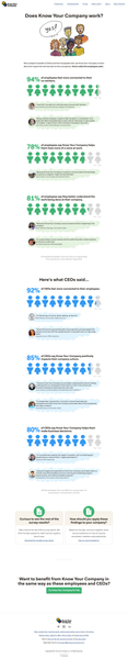 Does Know Your Company work?
