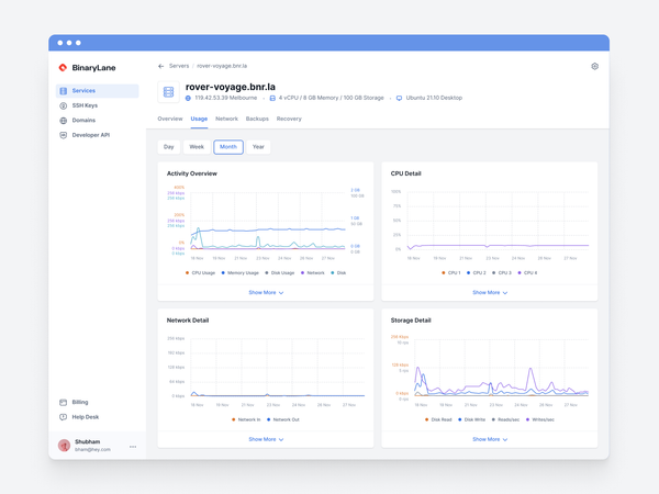 Dashboard