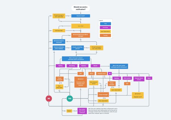 Slack: Send a notification?