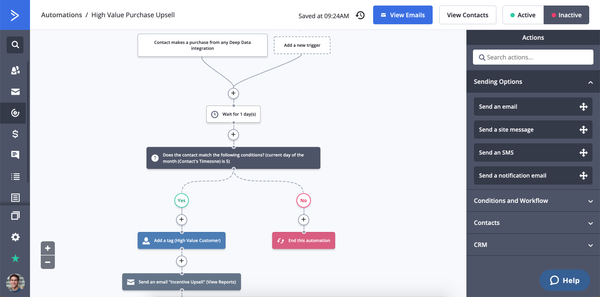 ActiveCampaign Reviews 2021