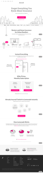 Lemonade Renters & Home Insurance | Protect The Stuff You Love