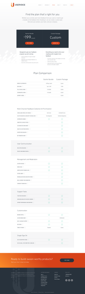 FireShot Capture 4 - Pricing I UserVoice - https___www.uservoice.com_pricing_