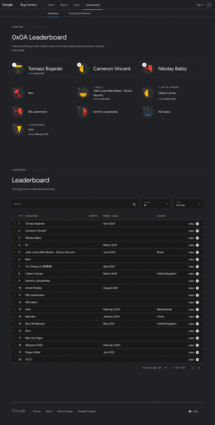 Leaderboard - Google Bug Hunters