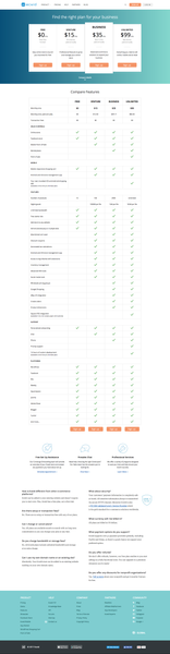 Ecwid plans and pricing