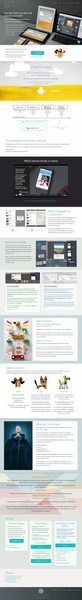 Neonto Studio - Create native prototypes visually for Android an_ - http___neonto.com_#slice-pricing