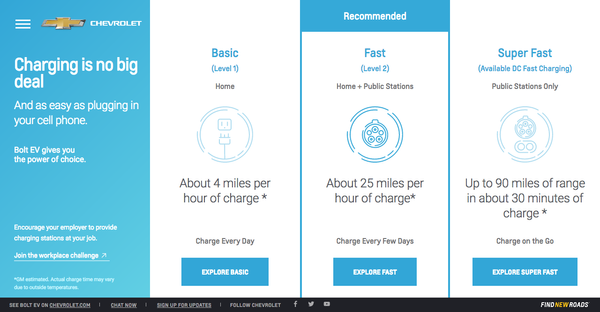 www.chevyevlife.com - Chevy EV Life  Bolt EV Charging Guide   Chevrolet - 2016-09-14