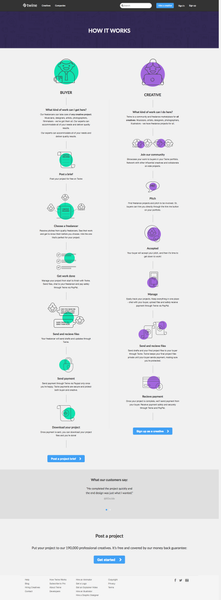 Twine | How it works