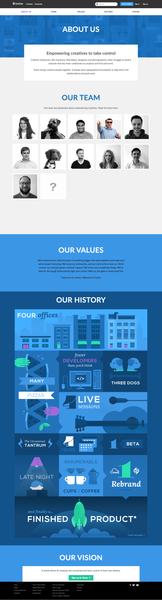 About Twine | Our history, values and team