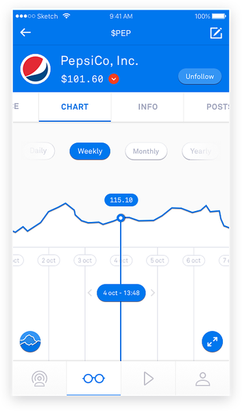 3-chart